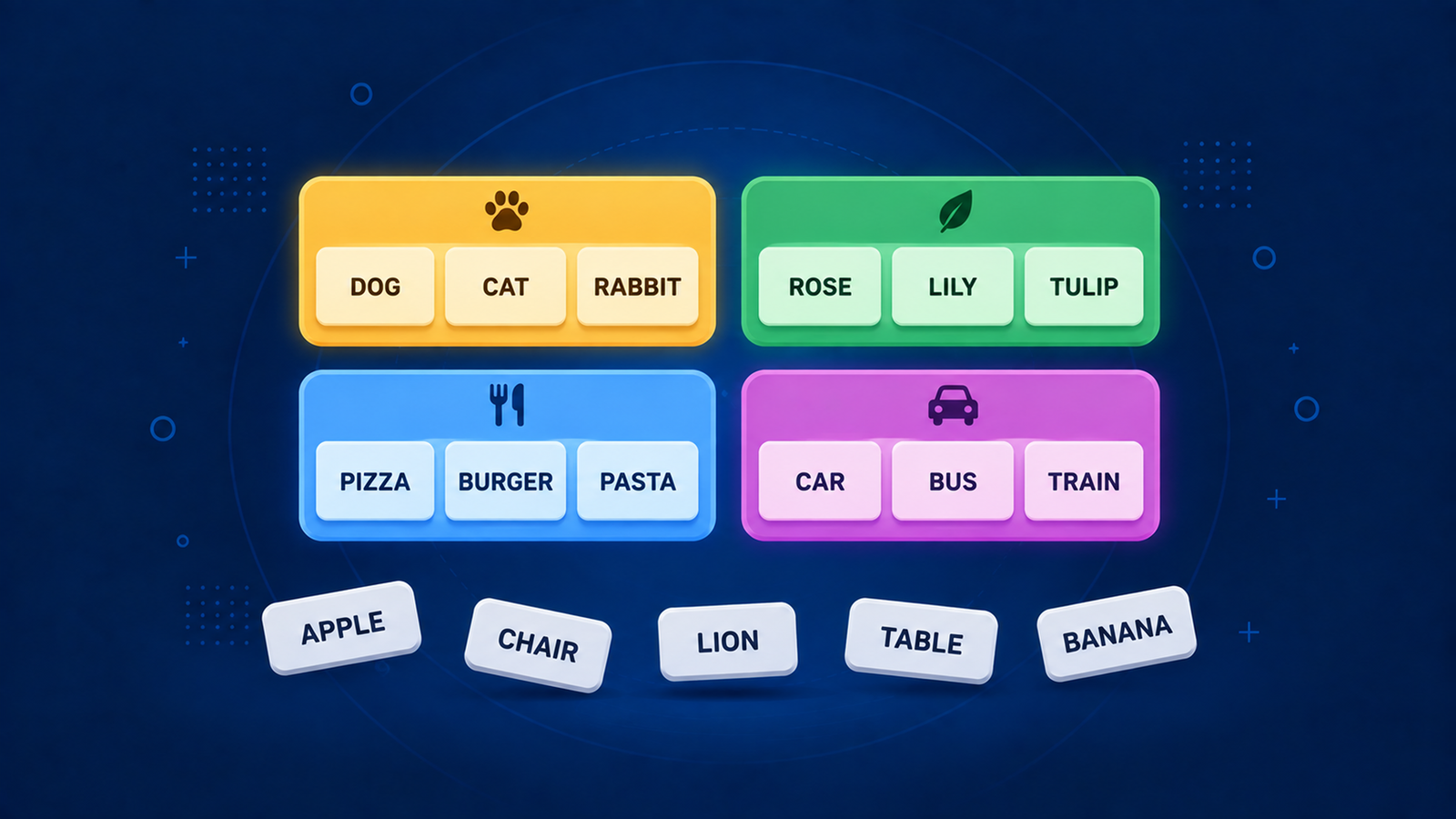 Word Groups